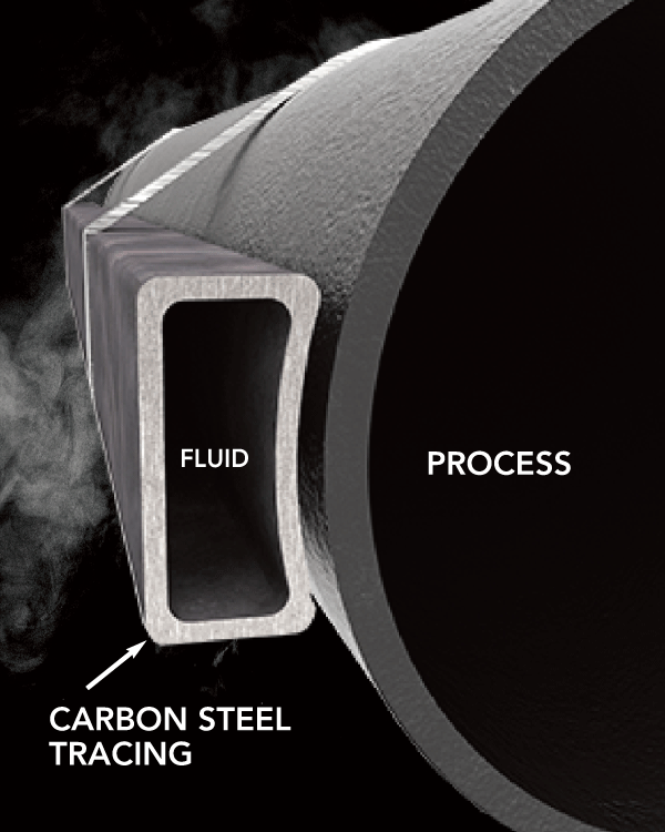 Carbon steel tracing diagram